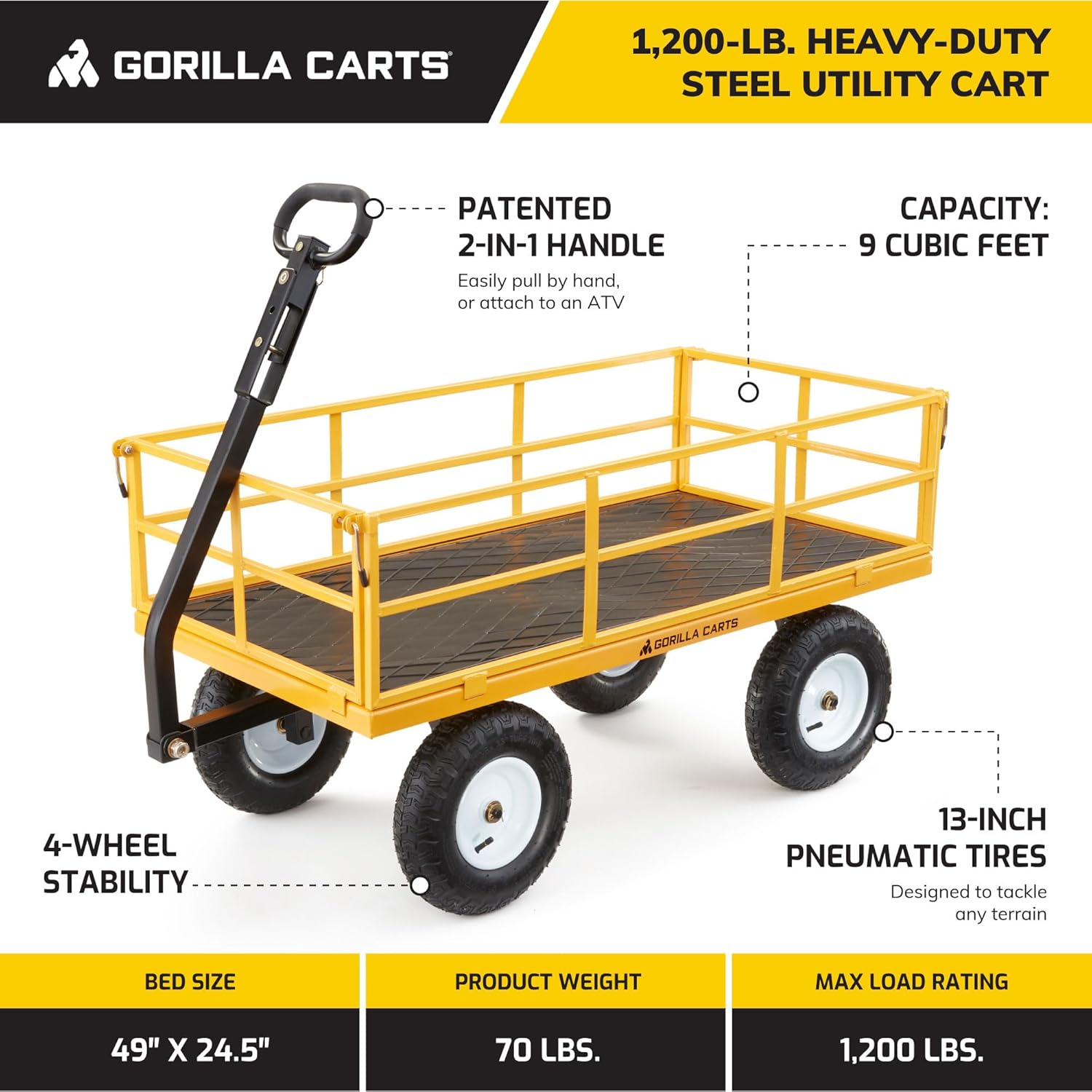 Top 7 All-Terrain Wagons for Rugged Use on Amazon 2025